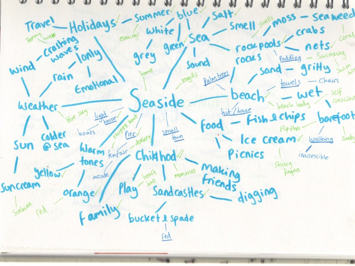 Exercise 4: Spider&nbsp;Diagrams