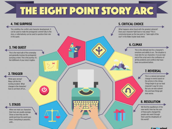 Research Task 4.3: Story&nbsp;Structures